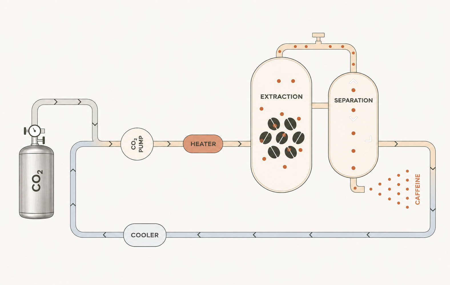 Process Flow Diagram